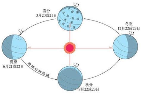 冬至:jnswd5zodx4= 夏至|冬至 夏至 日期 时间 2024 